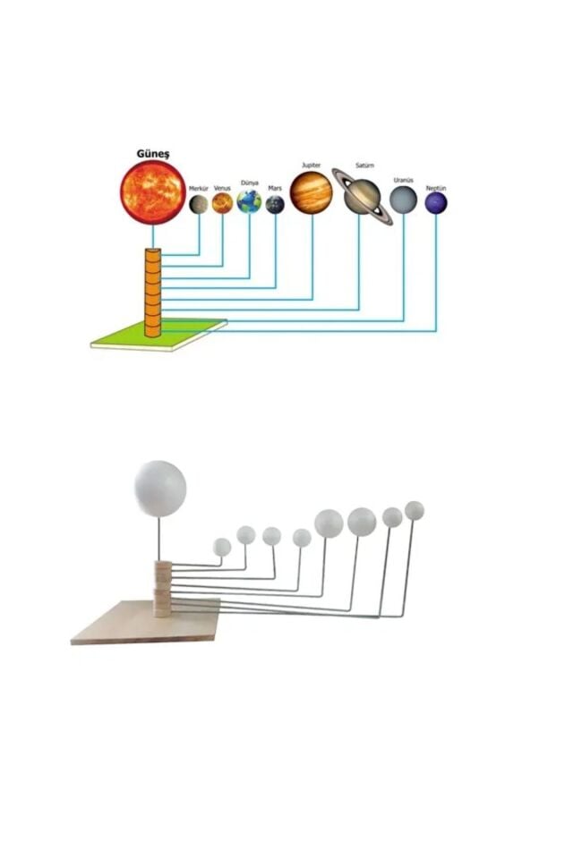 Strafor Top 4 Cm 10 Adet Köpük Boyanabilir Top Kapı Süsü Gezegen Sistemi Köpük Top 4cm 10 Adet Beyaz